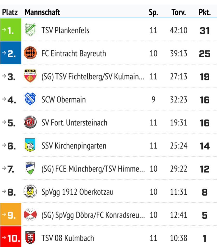 ERGEBNISMELDUNG 📣